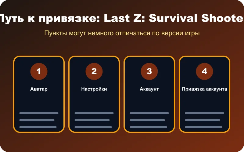 Путь к привязке аккаунта Last Z: Survival Shooter