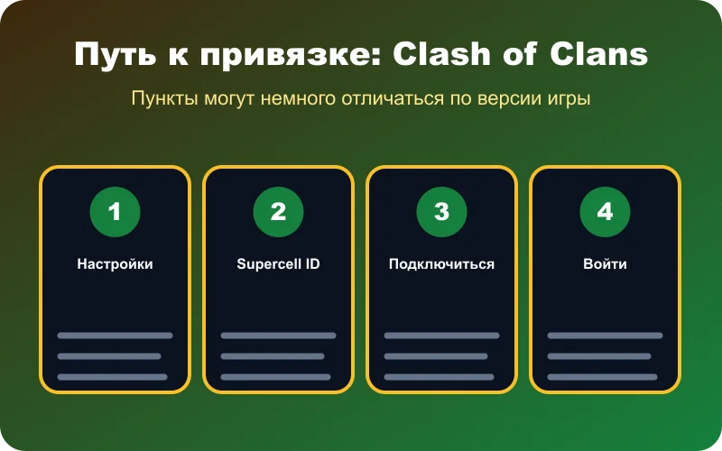 Путь к привязке аккаунта Clash of Clans