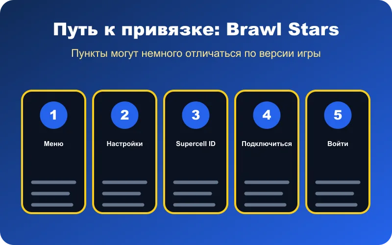 Путь к привязке аккаунта Brawl Stars