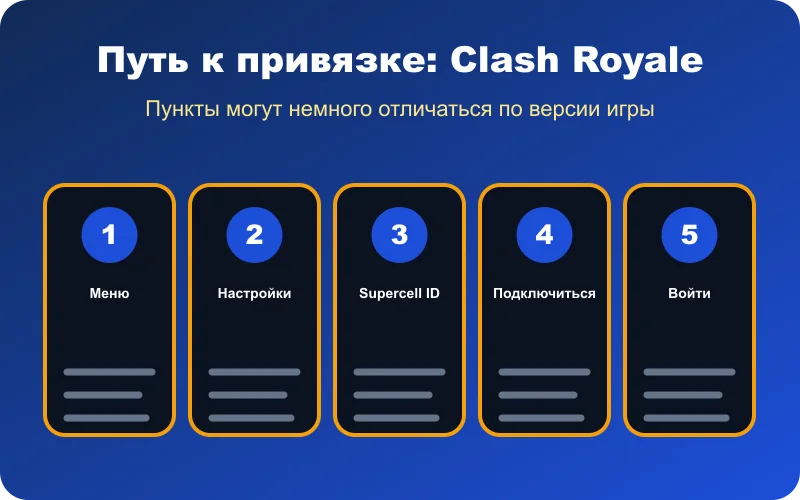 Путь к привязке аккаунта Clash Royale