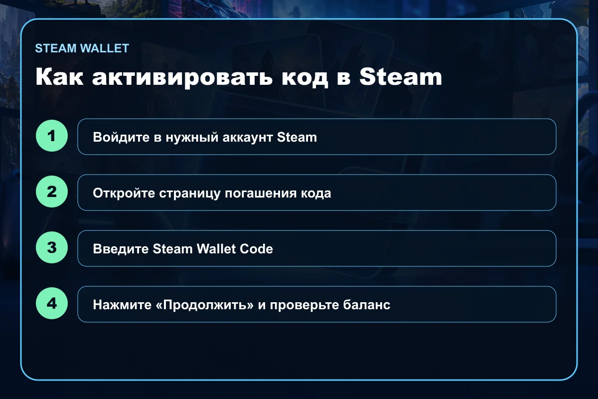Подробная инструкция активации кода Steam Wallet