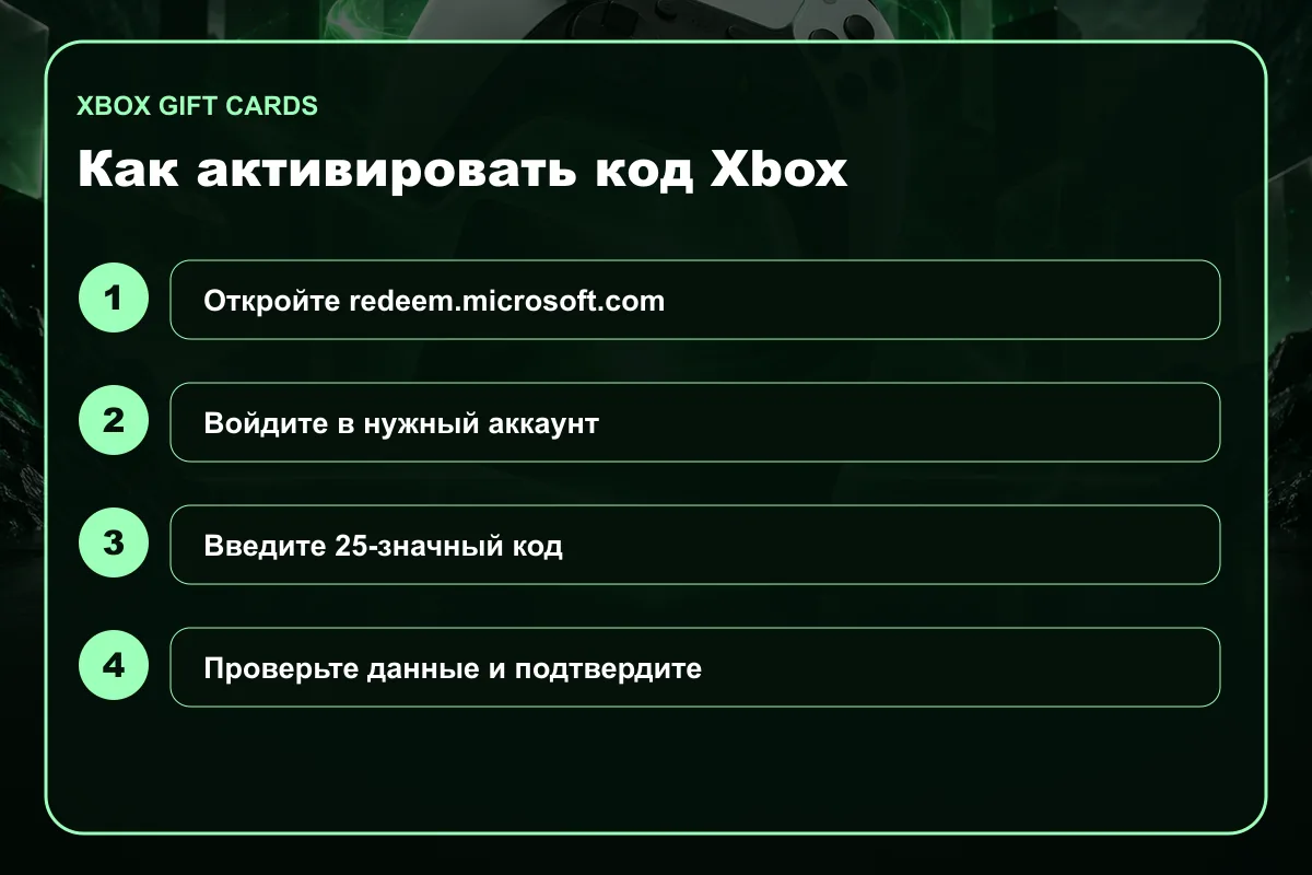 Пошаговая активация кода Xbox в аккаунте Microsoft