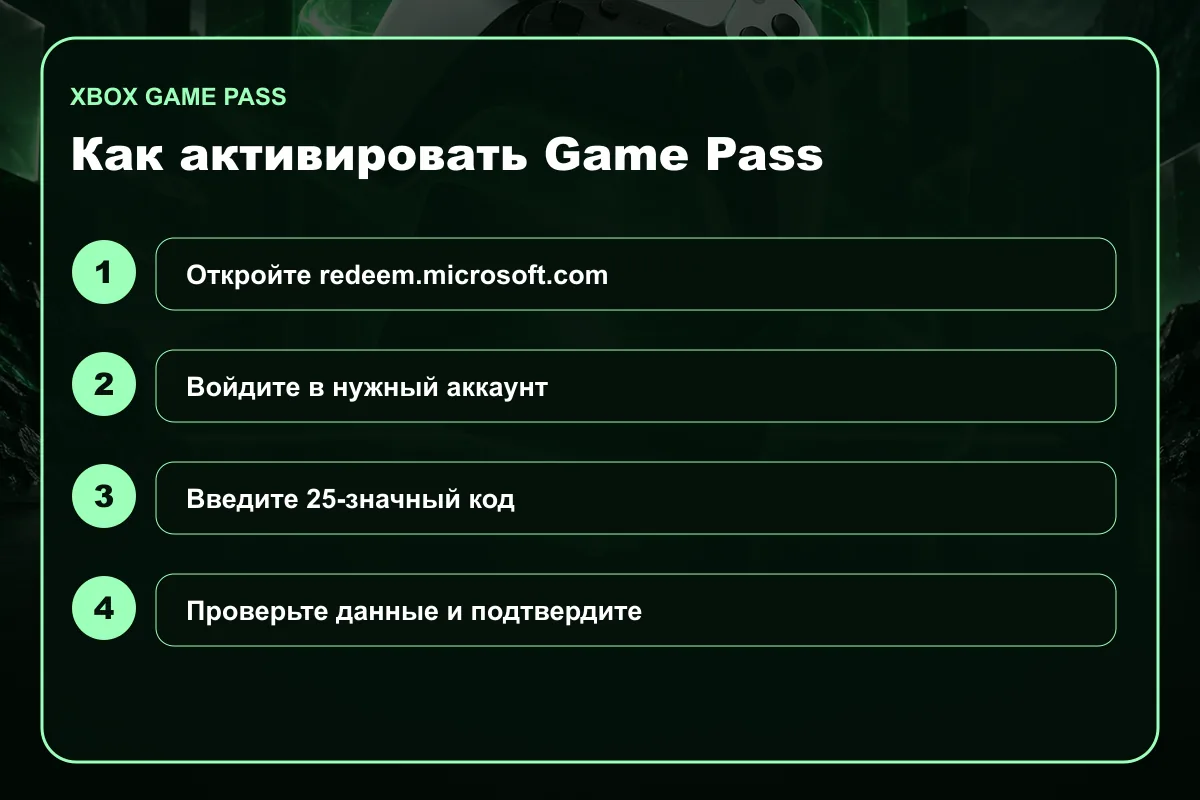 Пошаговая активация Xbox Game Pass в аккаунте Microsoft