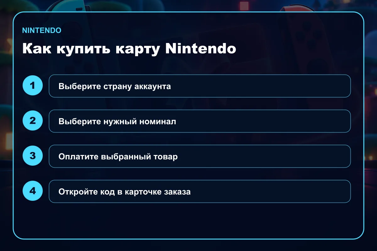 Пошаговая покупка подарочной карты Nintendo