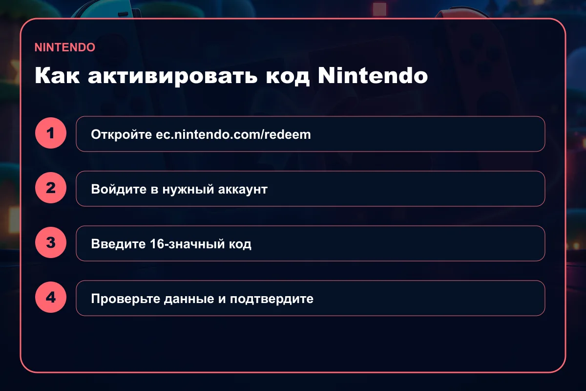 Пошаговая активация кода Nintendo eShop