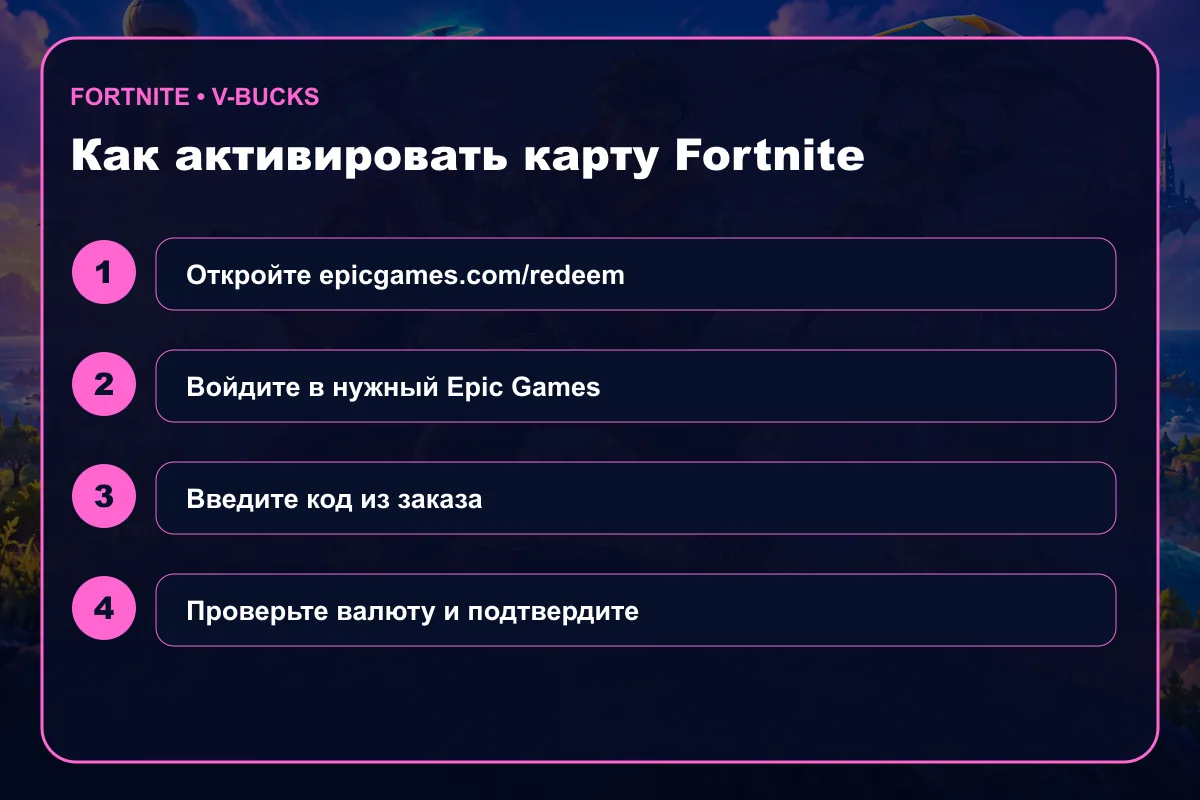 Пошаговая активация подарочной карты Fortnite
