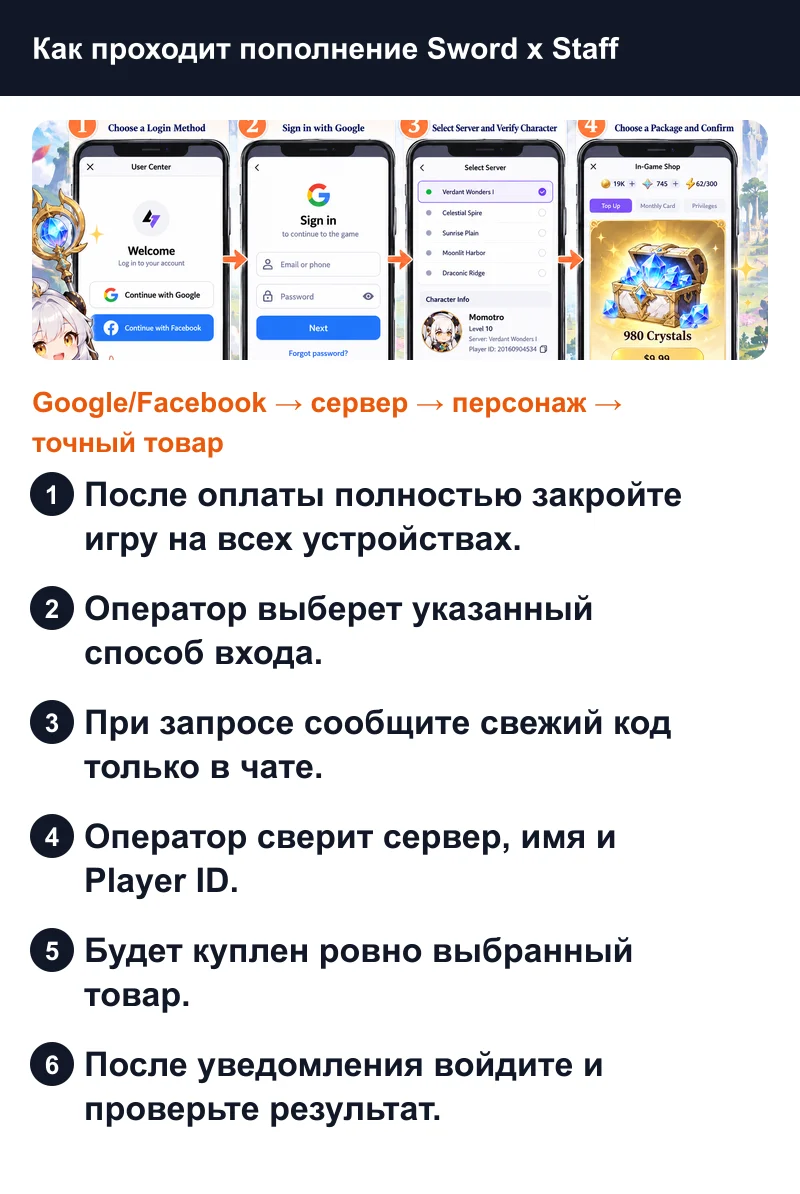 Пополнение Sword x Staff через Google или Facebook со сверкой сервера, персонажа и точного товара