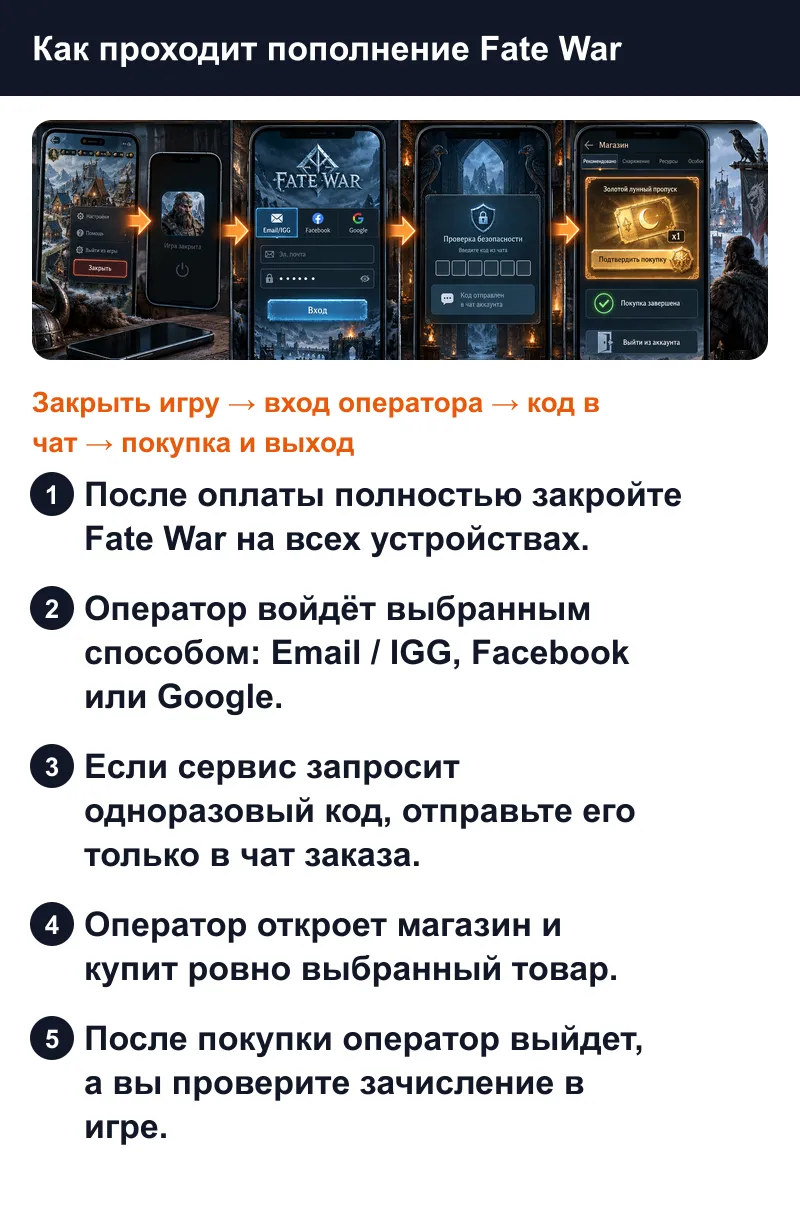 Как проходит пополнение Fate War через вход: закрытие игры, вход оператора, код в чат, покупка и выход