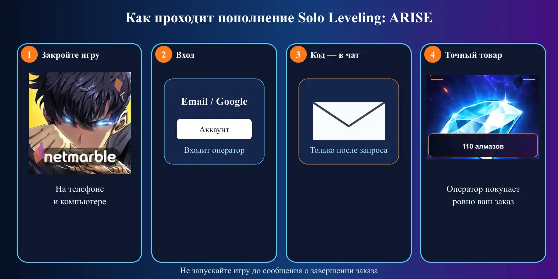 Как проходит пополнение Solo Leveling ARISE через вход