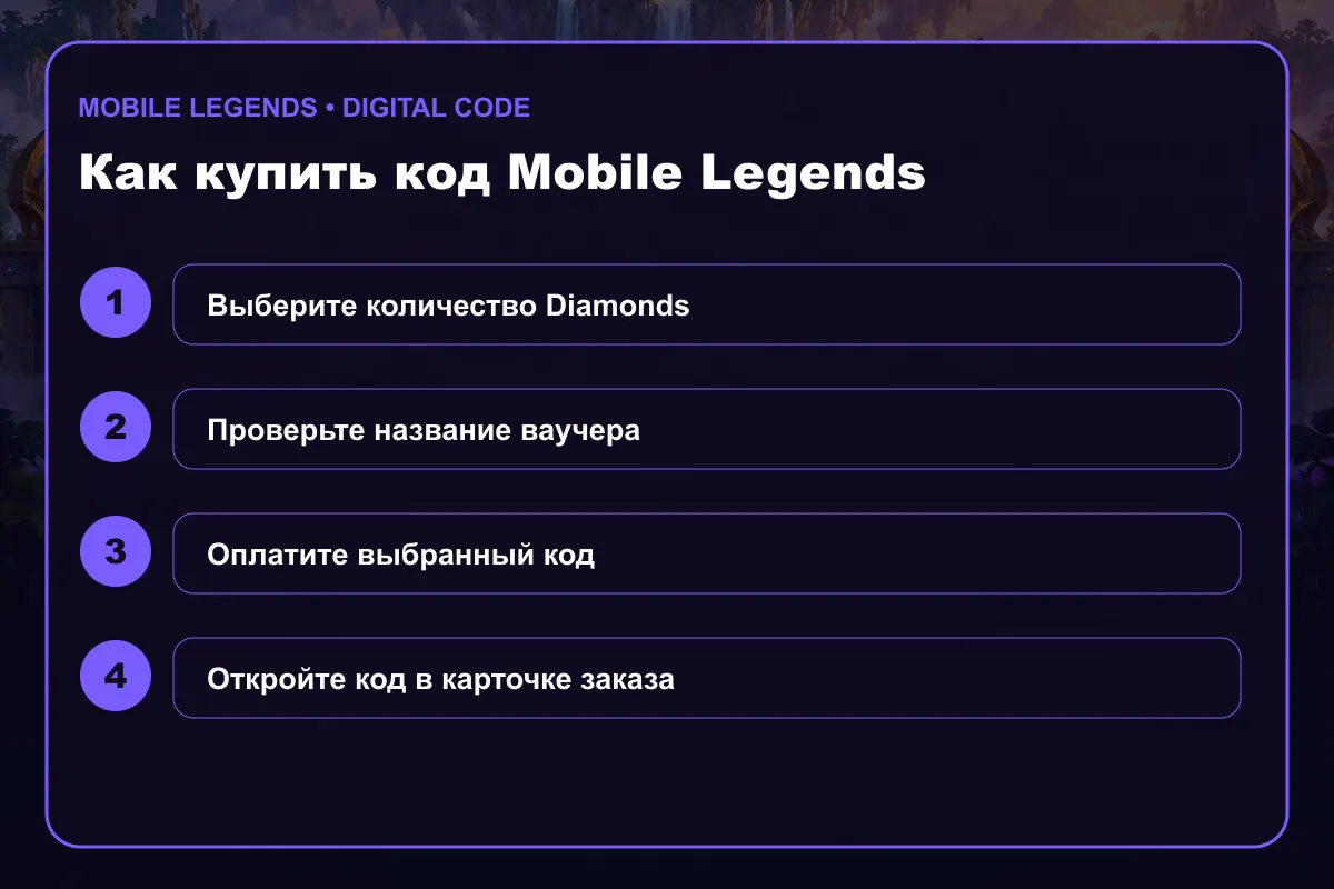 Как купить ваучер Diamonds для Mobile Legends