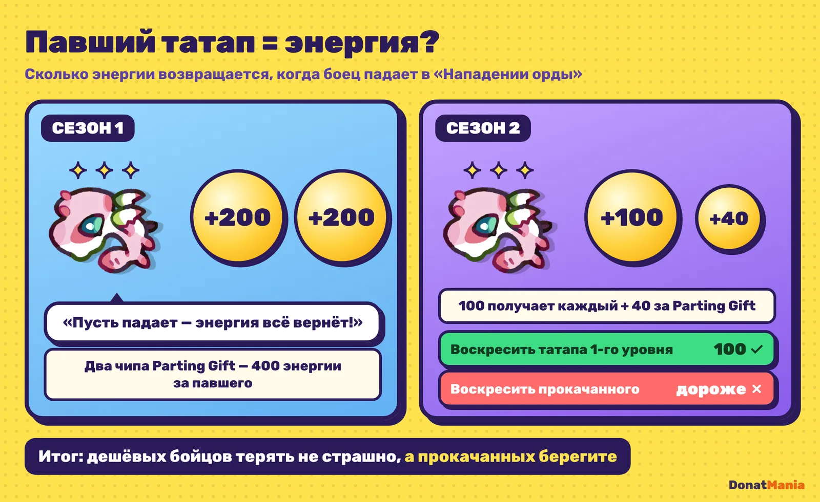 Комикс: сколько энергии даёт павший татап в первом и втором сезоне «Нападения орды»