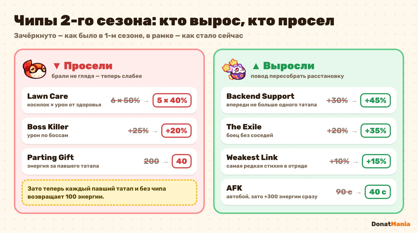 Чипы «Нападения орды»: что ослабили и что усилили во втором сезоне