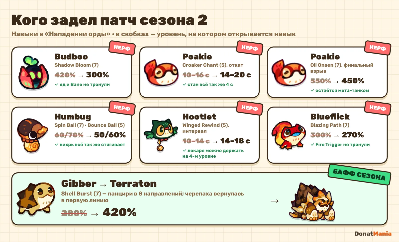 Татапы, которых изменил патч второго сезона: Budboo, Poakie, Humbug, Hootlet, Blueflick и Gibber