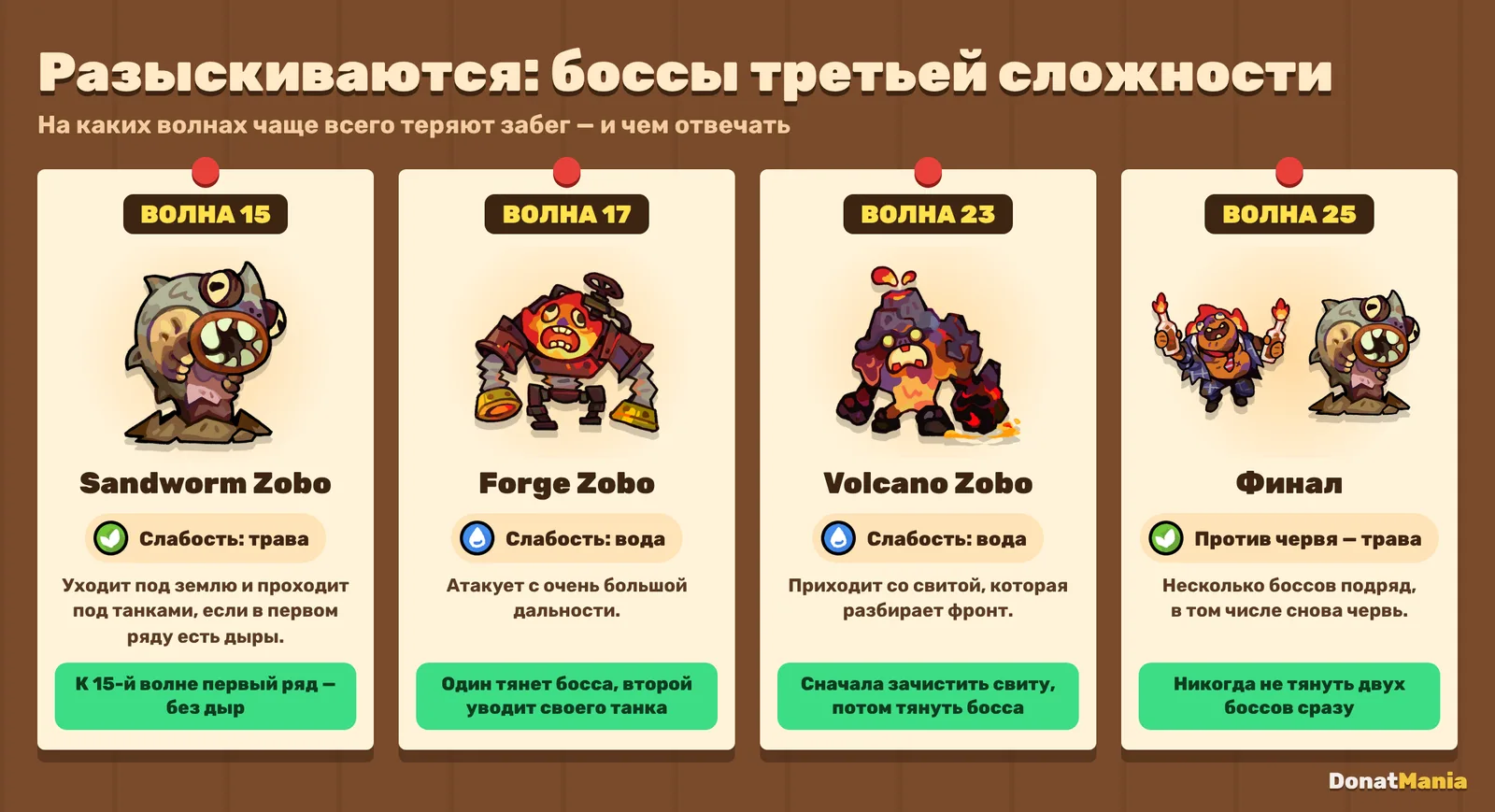Опасные боссы «Нападения орды»: Sandworm, Forge и Volcano Zobo и финальная волна