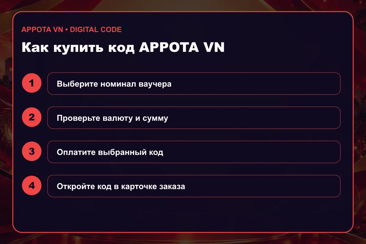 Как купить ваучер APPOTA APPOTA (VN)