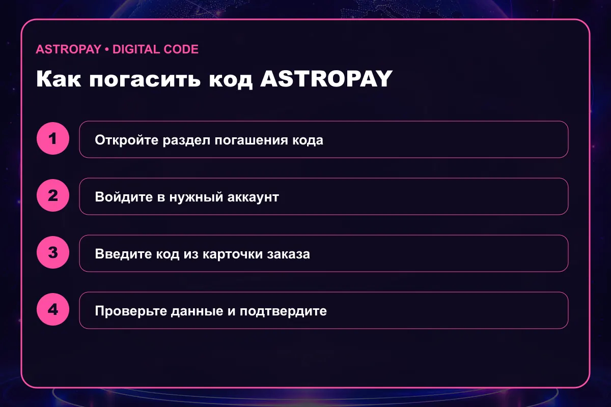 Инструкция по активации AstroPay