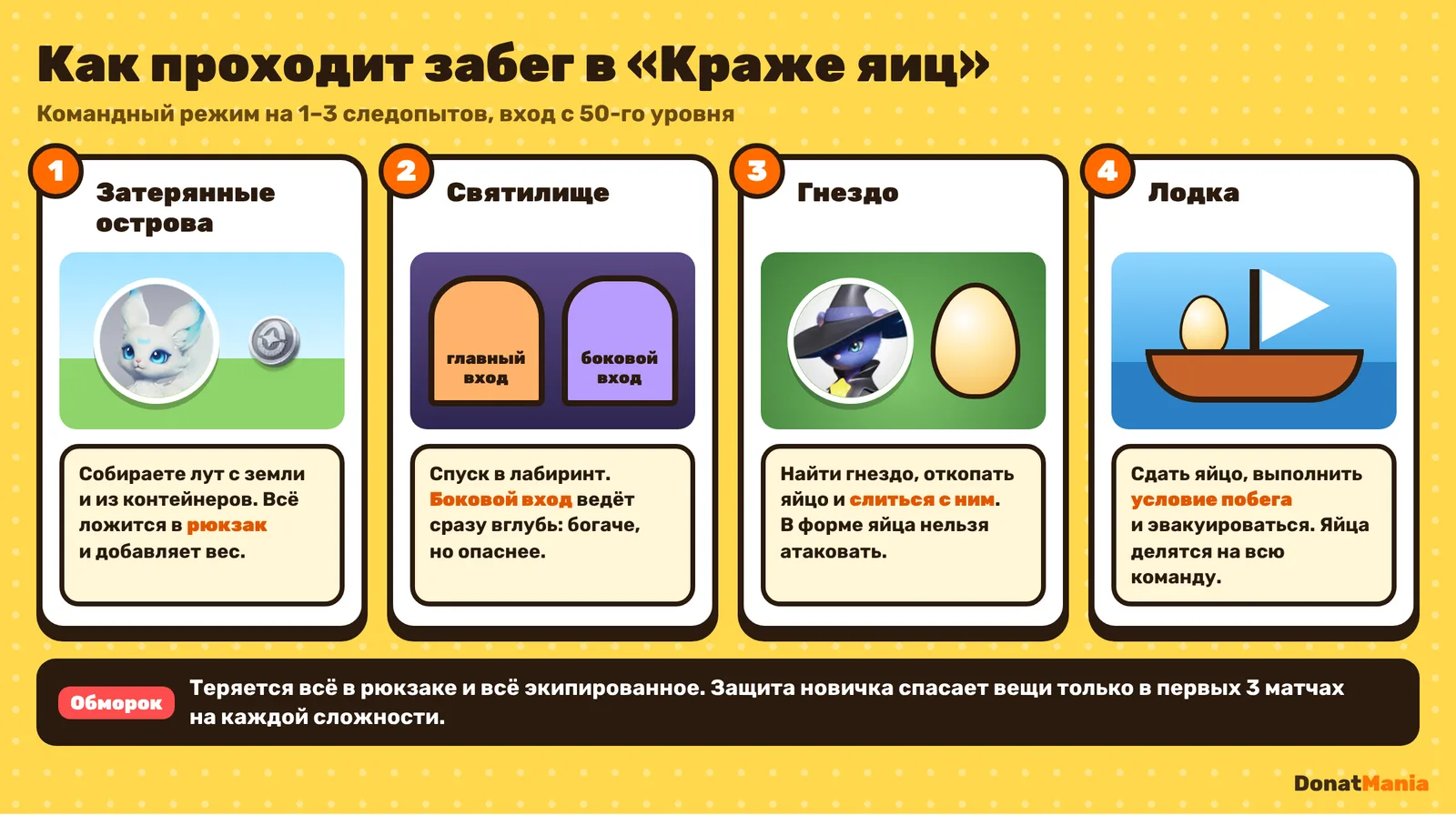 Четыре шага забега в «Краже яиц»: острова, святилище, гнездо с яйцом и лодка эвакуации