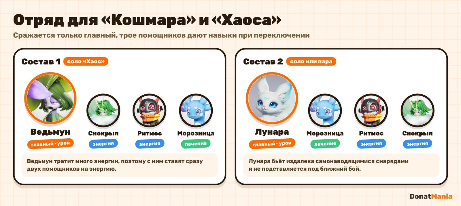 Два состава для «Кошмара» и «Хаоса»: Ведьмун и Лунара главными, помощники Снокрыл, Ритмос и Морозница