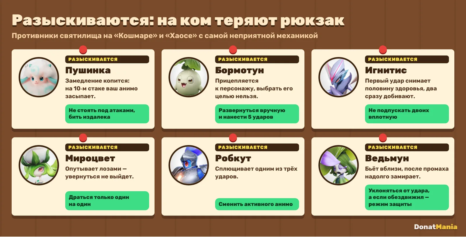 Доска «Разыскиваются»: Пушинка, Бормотун, Игнитис, Мироцвет, Робкут и Ведьмун с советами против каждого
