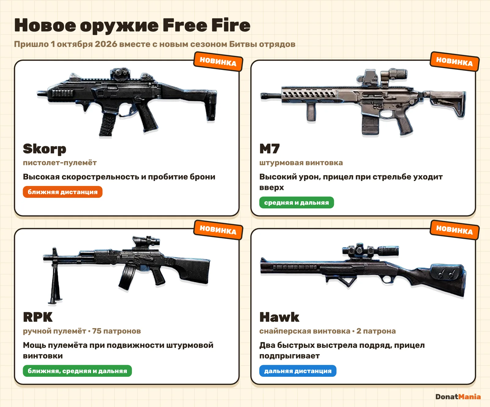 Четыре новых ствола Free Fire: RPK, Skorp, Hawk и M7 с классом и ролью каждого