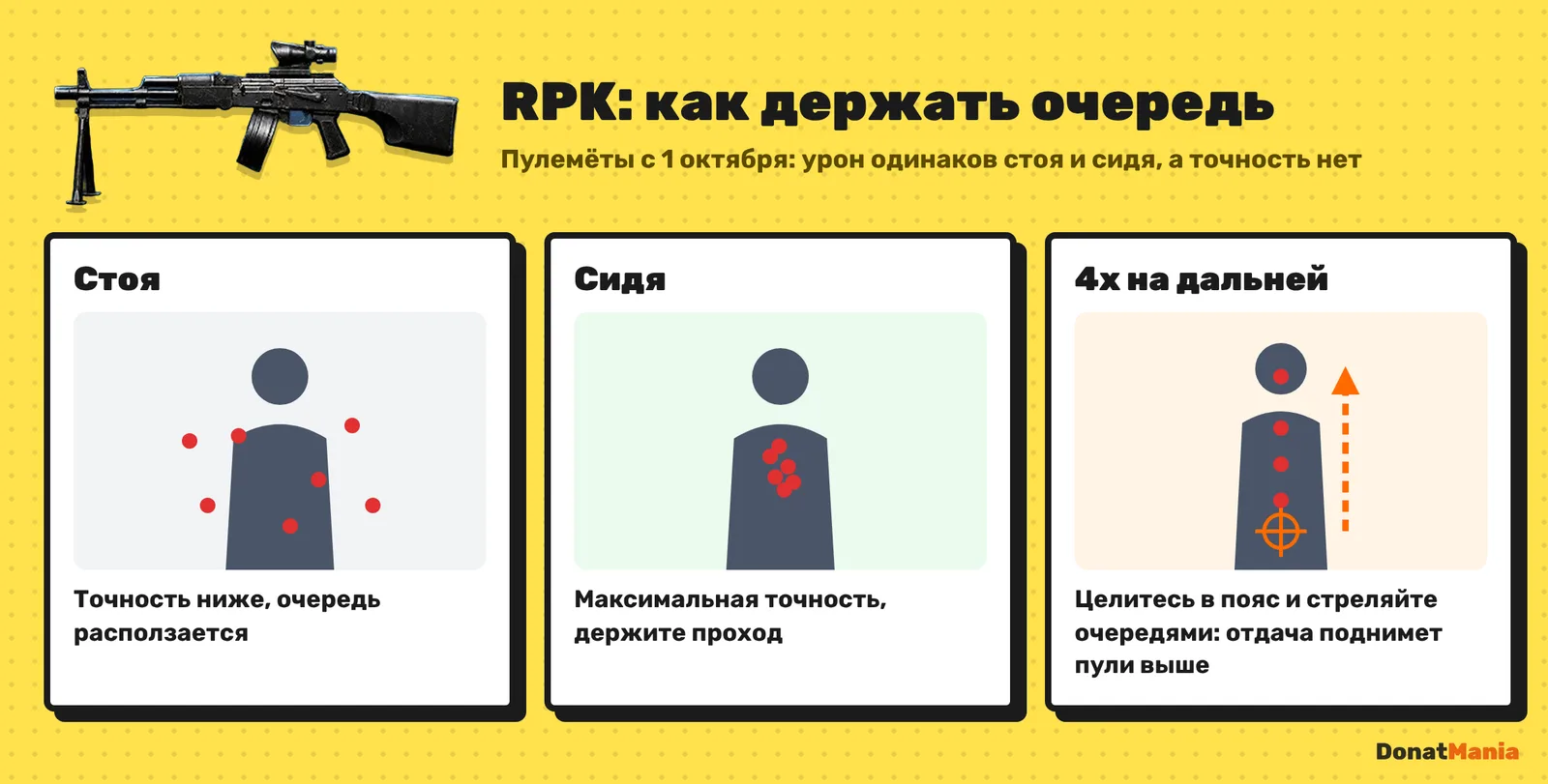 RPK в Free Fire: точность стоя и сидя, стрельба с прицелом 4x по дальней цели