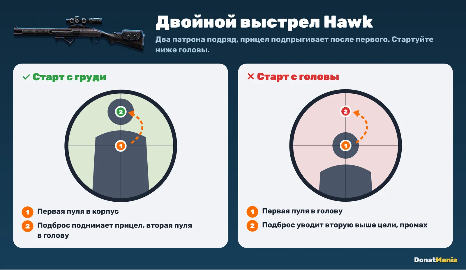 Схема двойного выстрела Hawk: первый в грудь, после подброса второй в голову