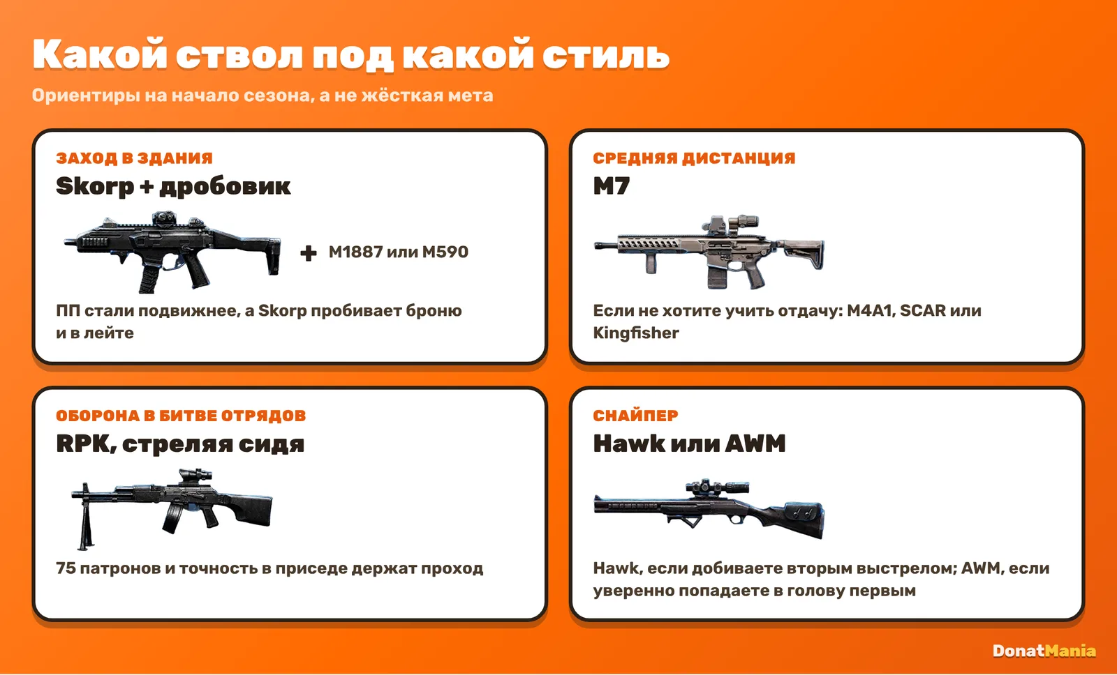 Связки оружия Free Fire под стиль игры: Skorp с дробовиком, M7, RPK, Hawk или AWM
