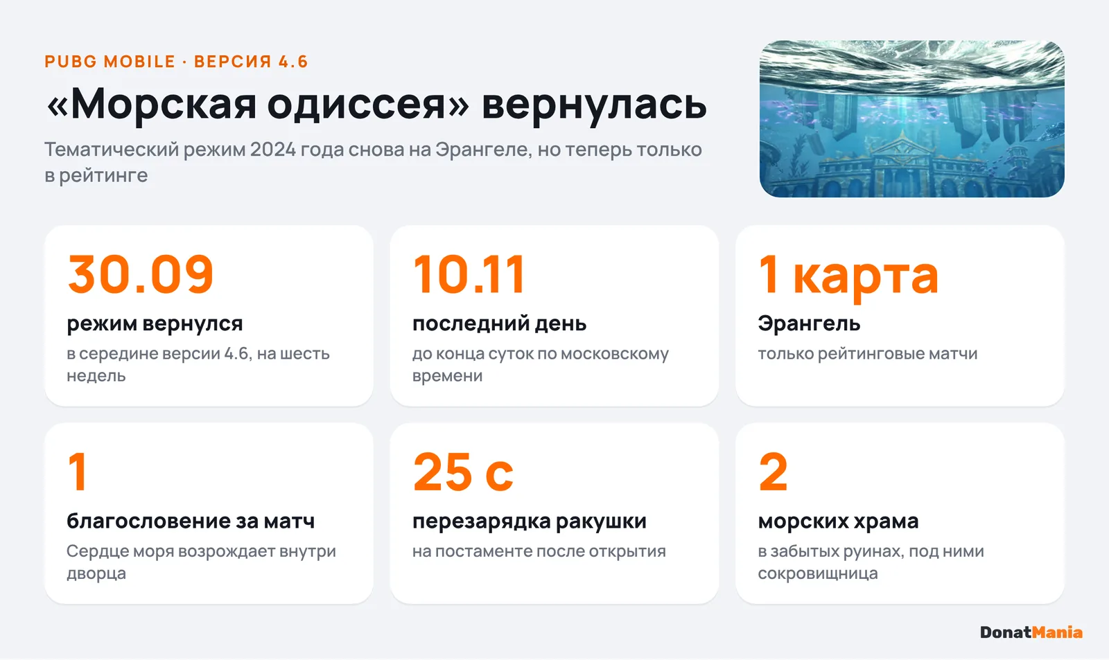 Главное о режиме «Морская одиссея» в PUBG Mobile: сроки, карта, рейтинг и ключевые числа