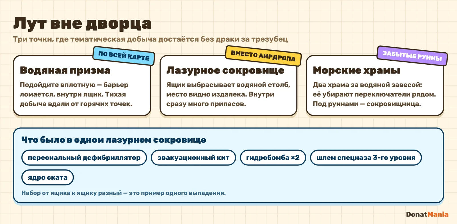 Где добыть лут вне морского дворца: водяные призмы, лазурное сокровище и морские храмы в забытых руинах