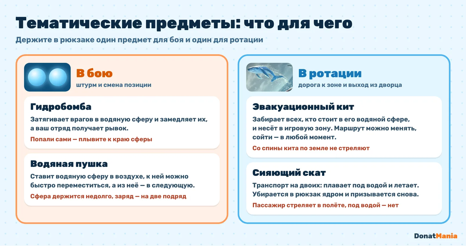 Сравнение гидробомбы, водяной пушки, эвакуационного кита и сияющего ската: роль, сильная сторона и ограничение