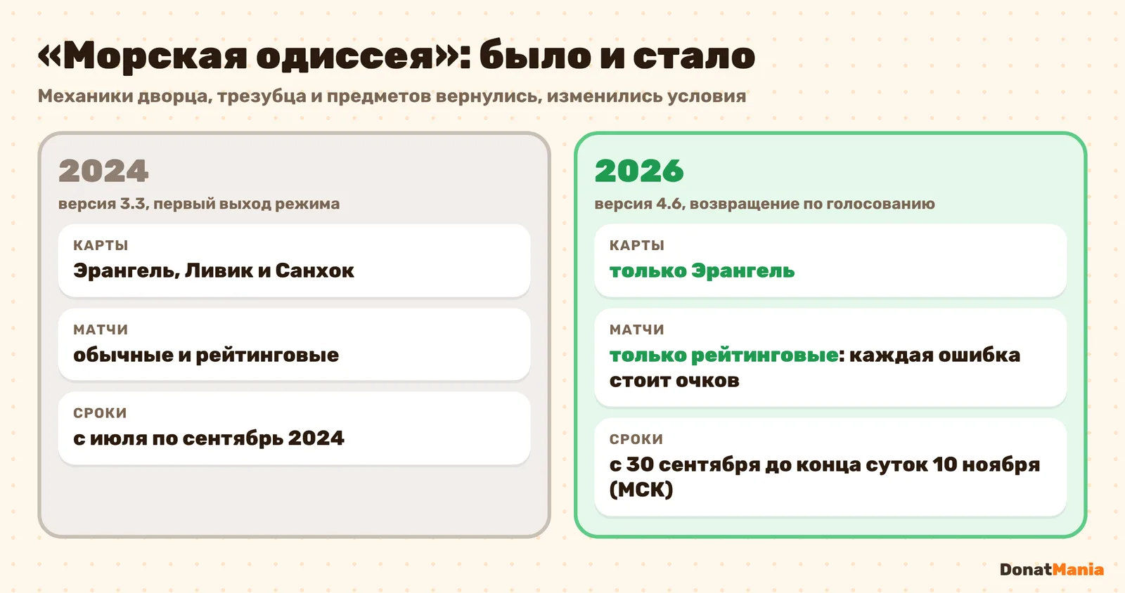 Было и стало: «Морская одиссея» в 2024 году и в 2026 году — карты, режимы матчей и сроки
