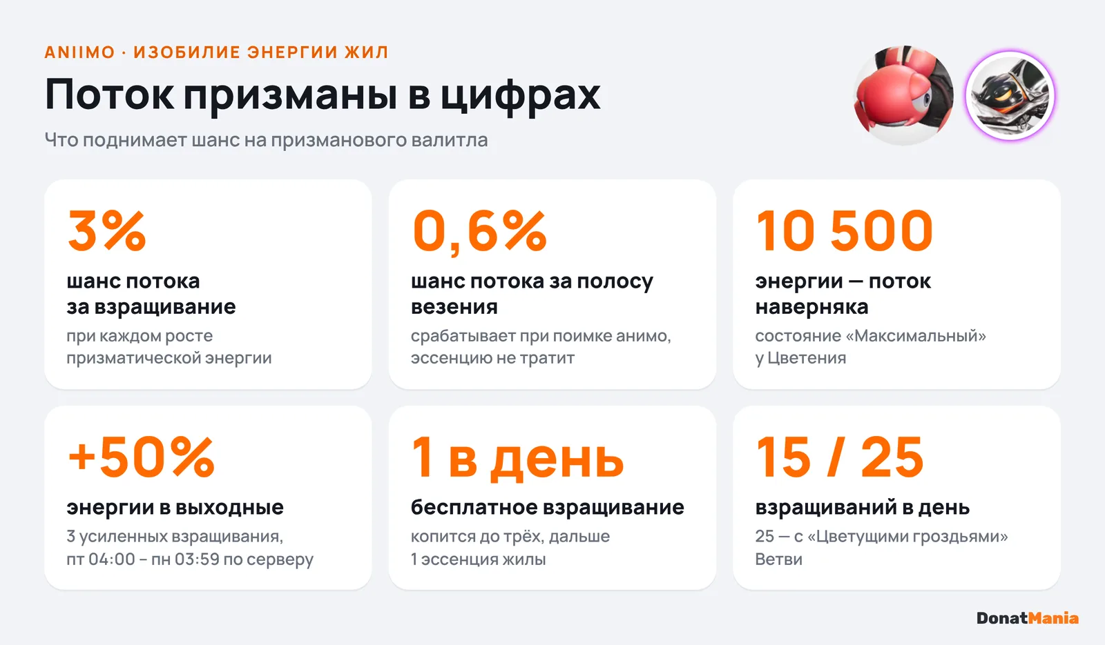 Ключевые числа события: шансы потока 3% и 0,6%, 10 500 энергии, +50% в выходные, лимиты взращиваний