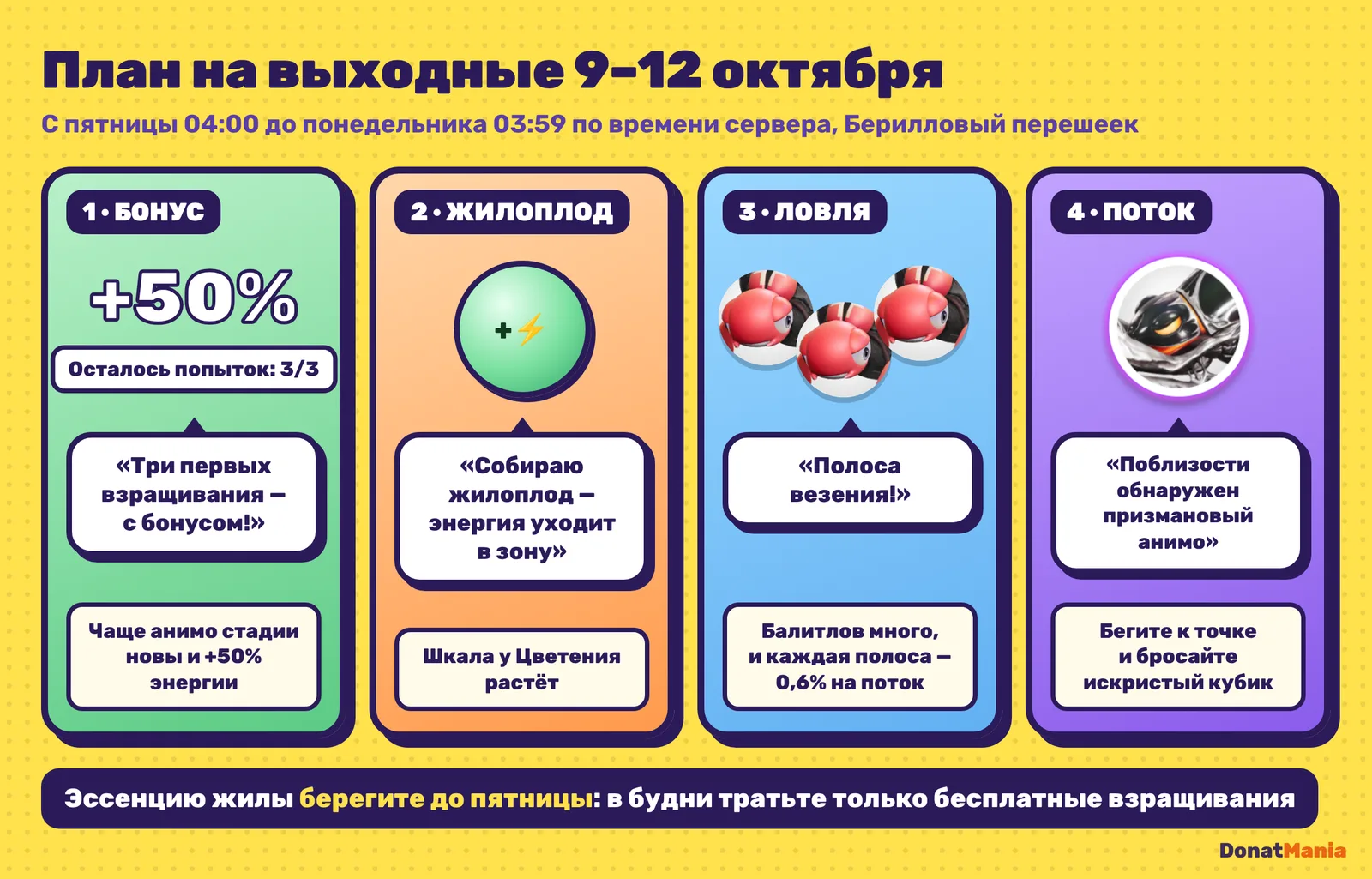 Комикс: план на выходные — три взращивания с бонусом, жилоплод, ловля балитлов, поток призманы