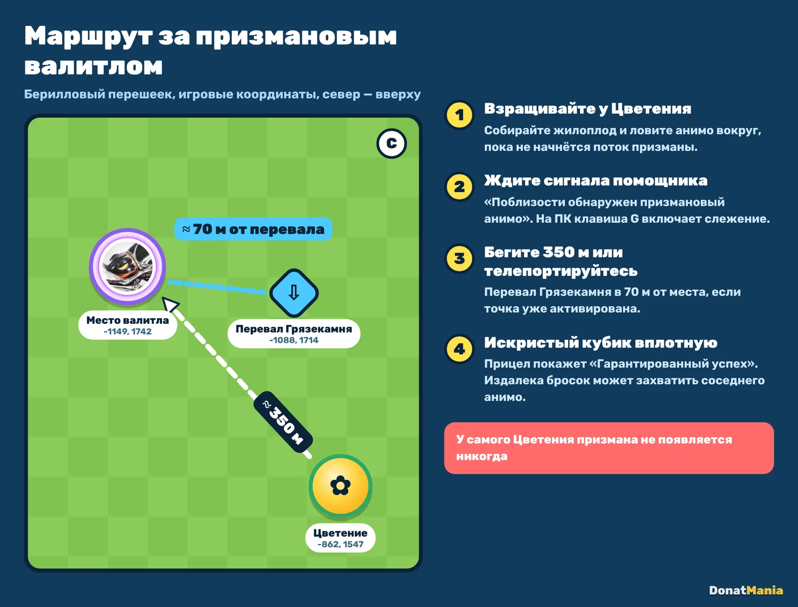 Схема маршрута: Цветение, место призманового валитла в 350 м к северо-западу и Перевал Грязекамня рядом
