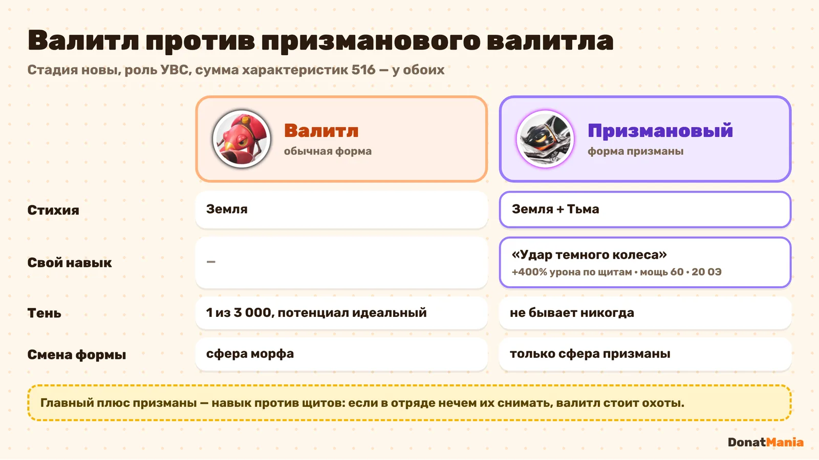 Сравнение обычного и призманового валитла: стихии, навык «Удар темного колеса», тень и смена формы