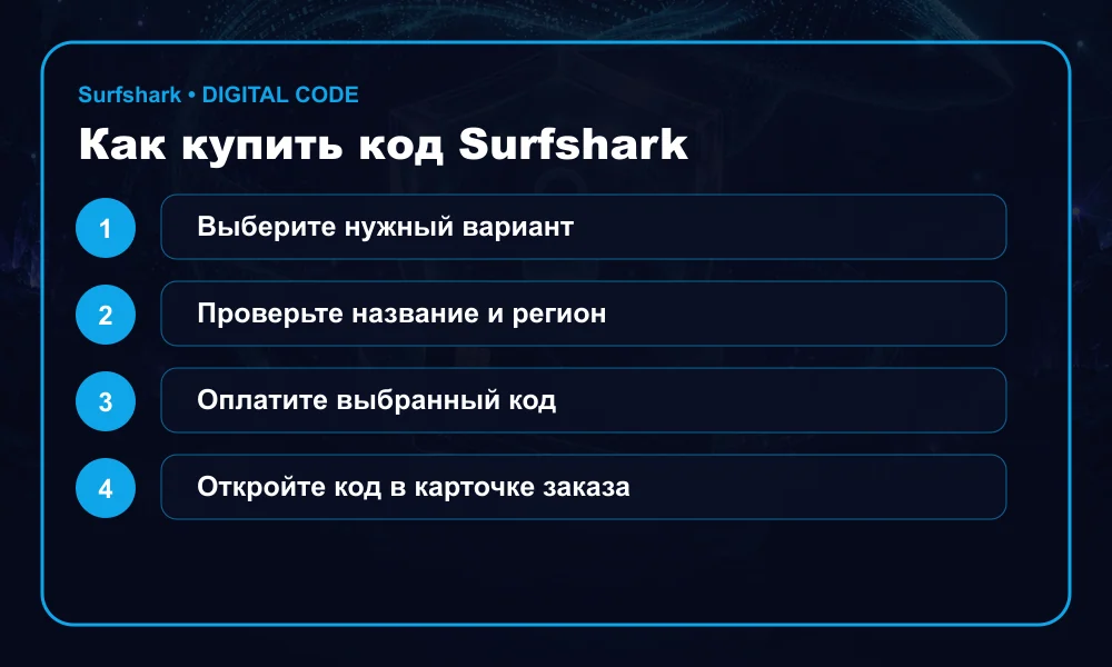 Как купить код Surfshark