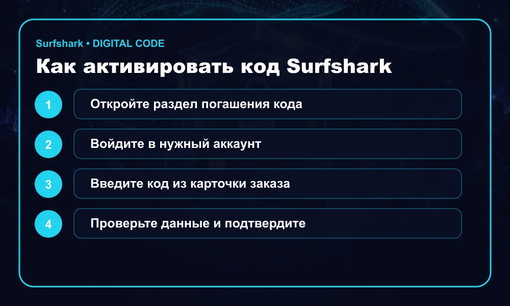 Инструкция по активации Surfshark