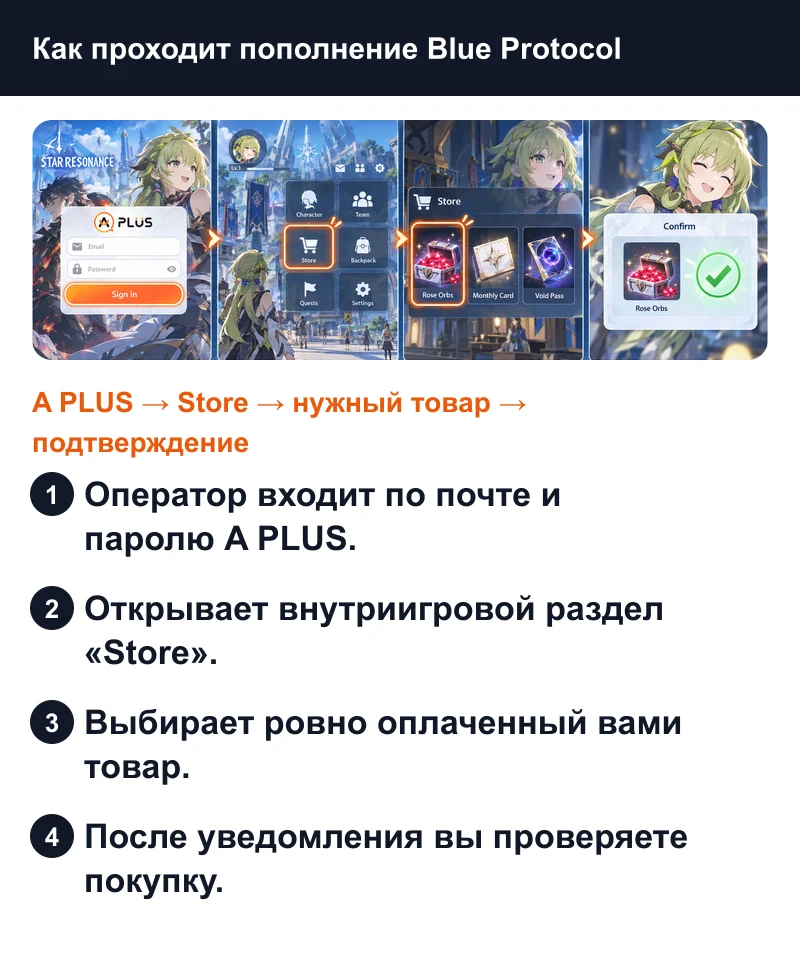 Как проходит пополнение Blue Protocol Star Resonance через вход A PLUS и игровой магазин