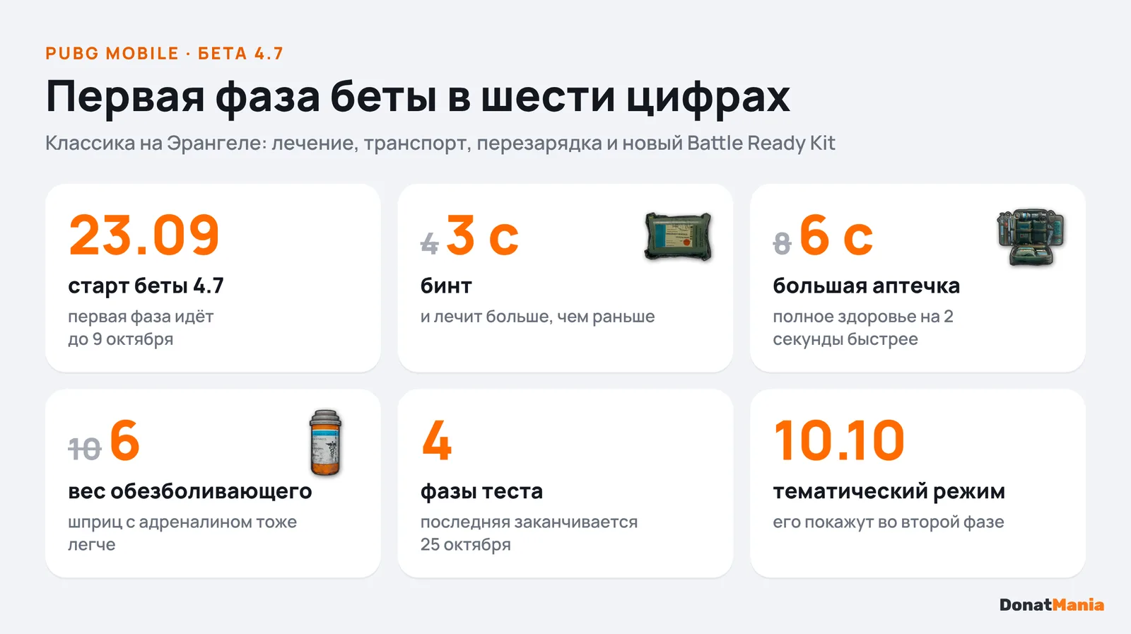 Главное о первой фазе беты PUBG Mobile 4.7: даты, время бинта и большой аптечки, вес обезболивающего, фазы теста