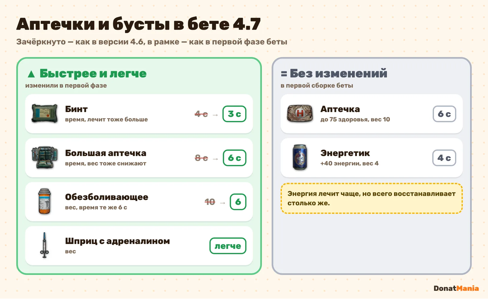 Сравнение расходников PUBG Mobile в версии 4.6 и бете 4.7: бинт, большая аптечка, обезболивающее, адреналин, аптечка, энергетик