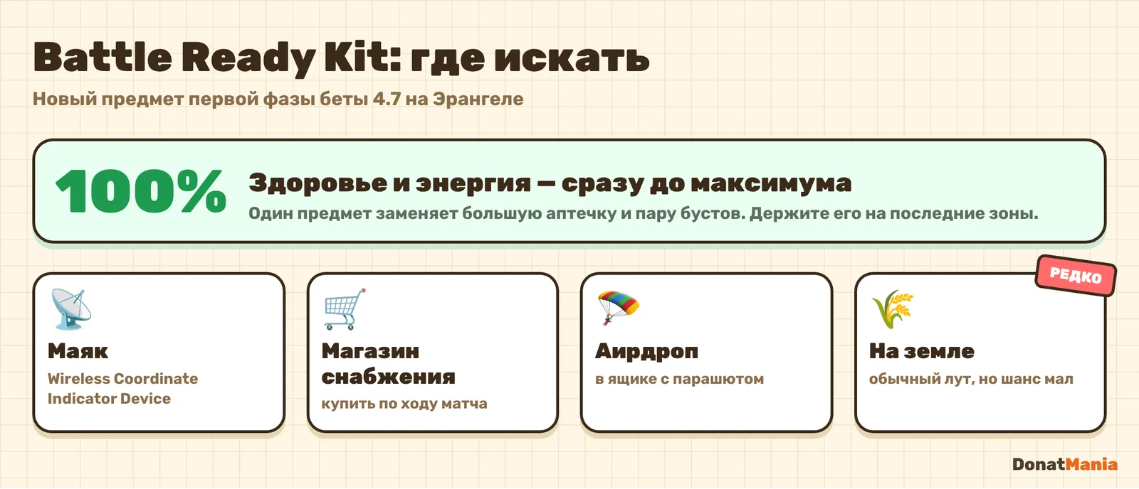 Где взять Battle Ready Kit в бете PUBG Mobile 4.7: маяк, магазин снабжения, аирдроп, земля