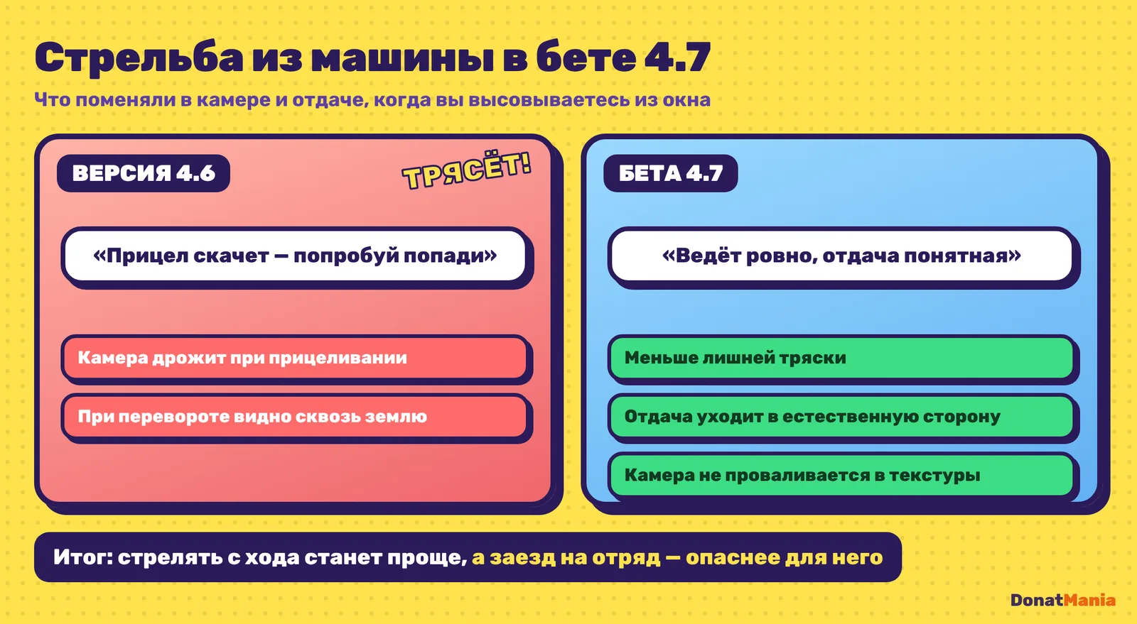 Стрельба из машины в PUBG Mobile: версия 4.6 с тряской и бета 4.7 со стабильной камерой и отдачей