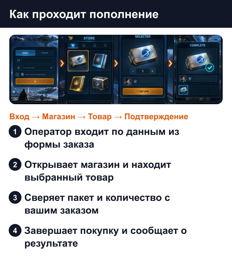 Как проходит донат Foundation: Galactic Frontier через вход: вход, магазин, выбор и подтверждение товара