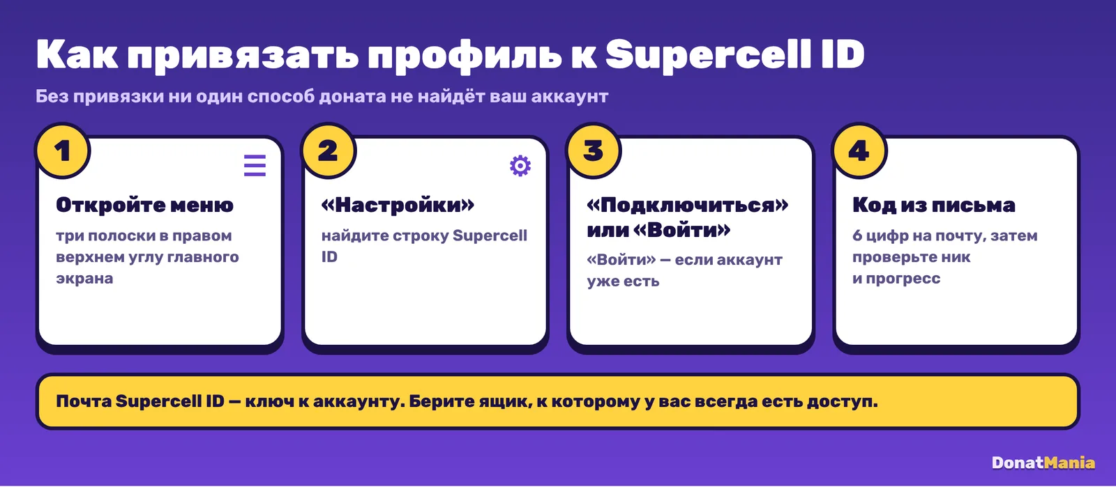 Четыре шага привязки Brawl Stars к Supercell ID: меню, настройки, подключиться, код из письма