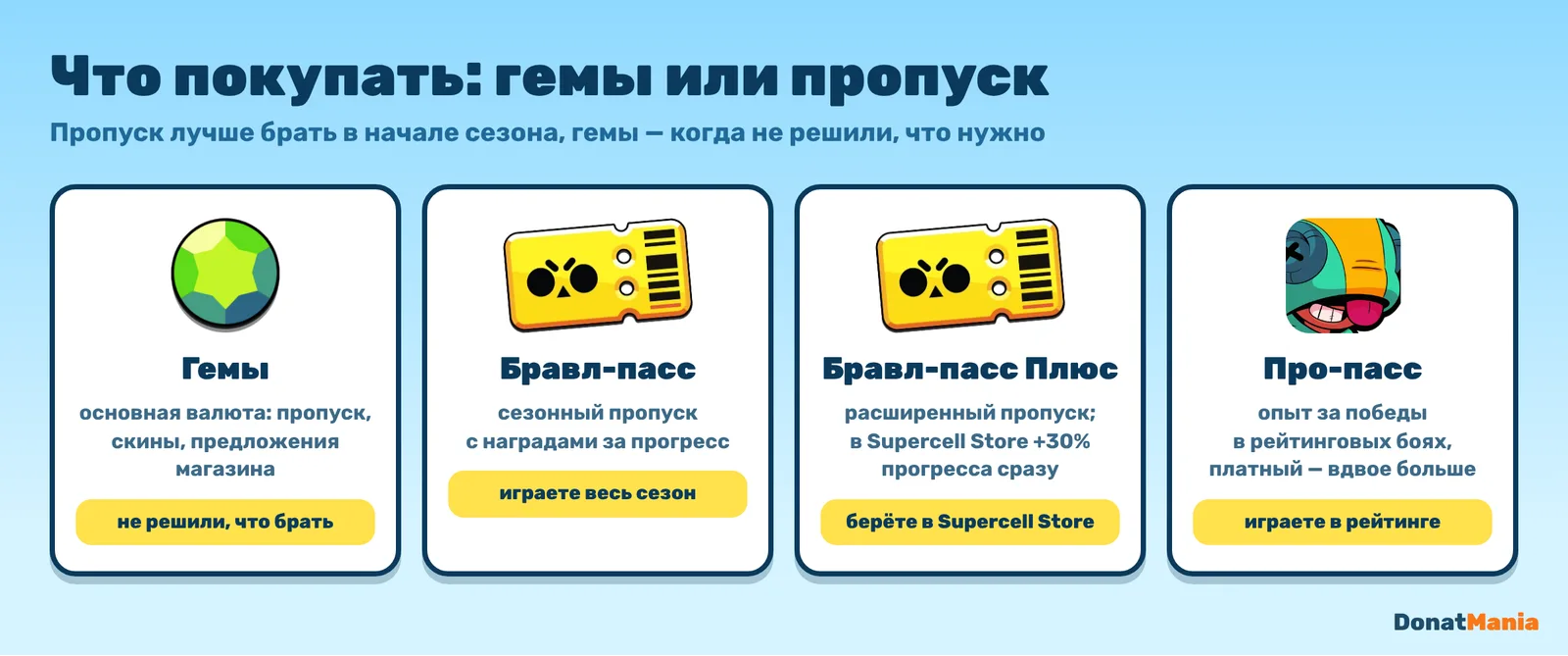 Что купить в Brawl Stars: гемы, Бравл-пасс, Бравл-пасс Плюс и Про-пасс, кому что подходит