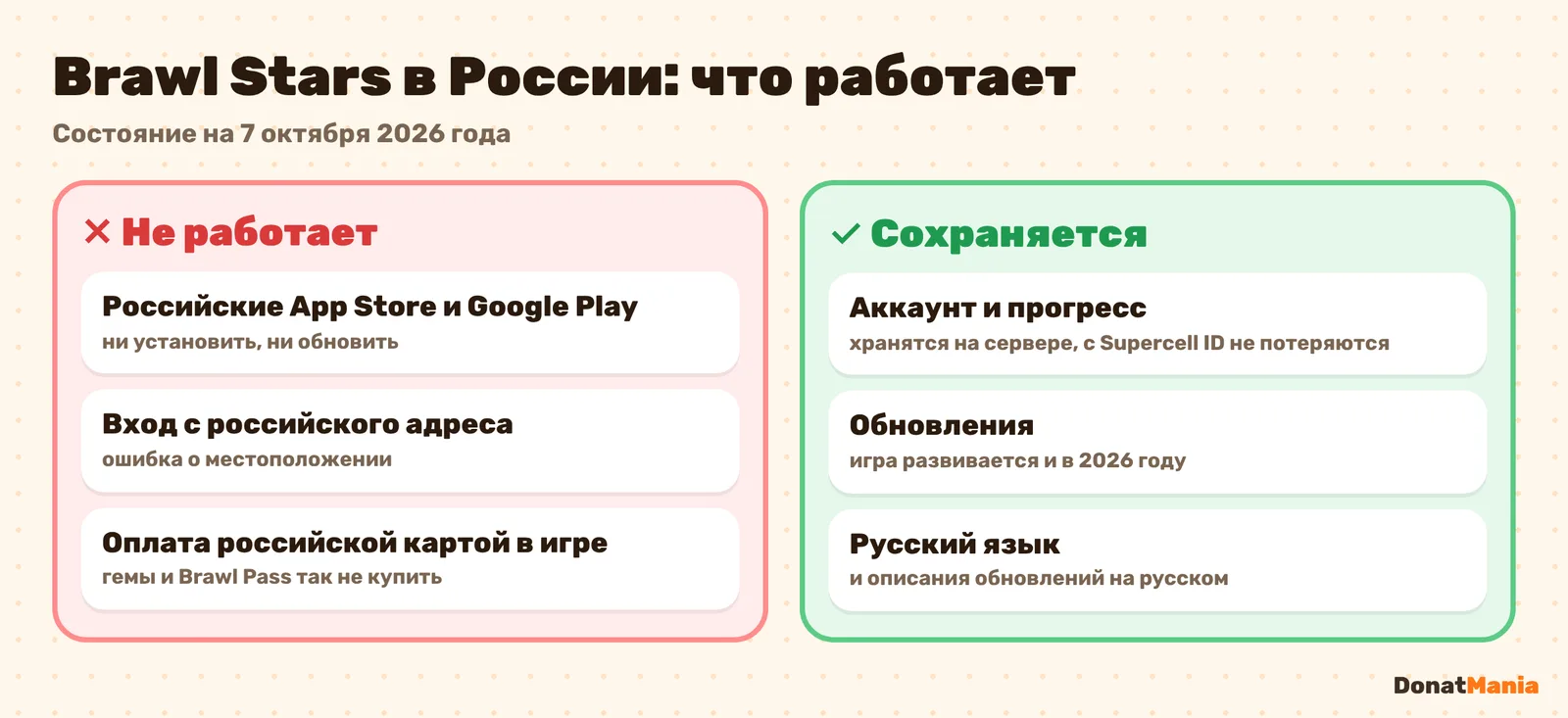 Что не работает и что работает в Brawl Stars в России: магазины, вход, оплата против аккаунта, прогресса и обновлений