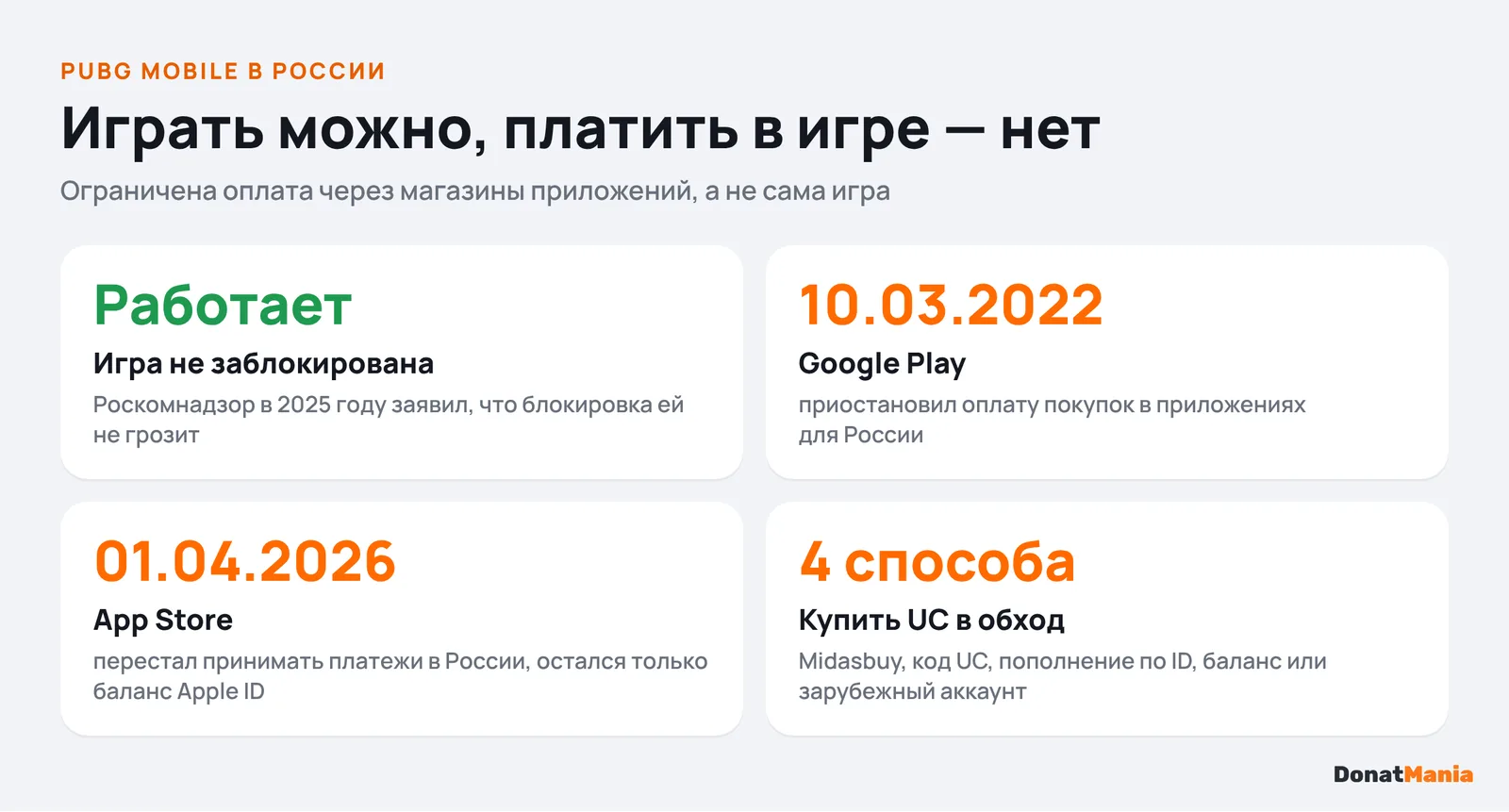PUBG Mobile в России: игра работает, Google Play приостановил оплату 10.03.2022, App Store — с 01.04.2026, 4 способа купить UC