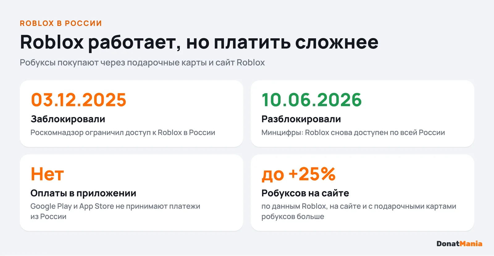 Roblox в России: заблокирован 03.12.2025, разблокирован 10.06.2026, оплаты в приложении нет, на сайте до 25% больше робуксов