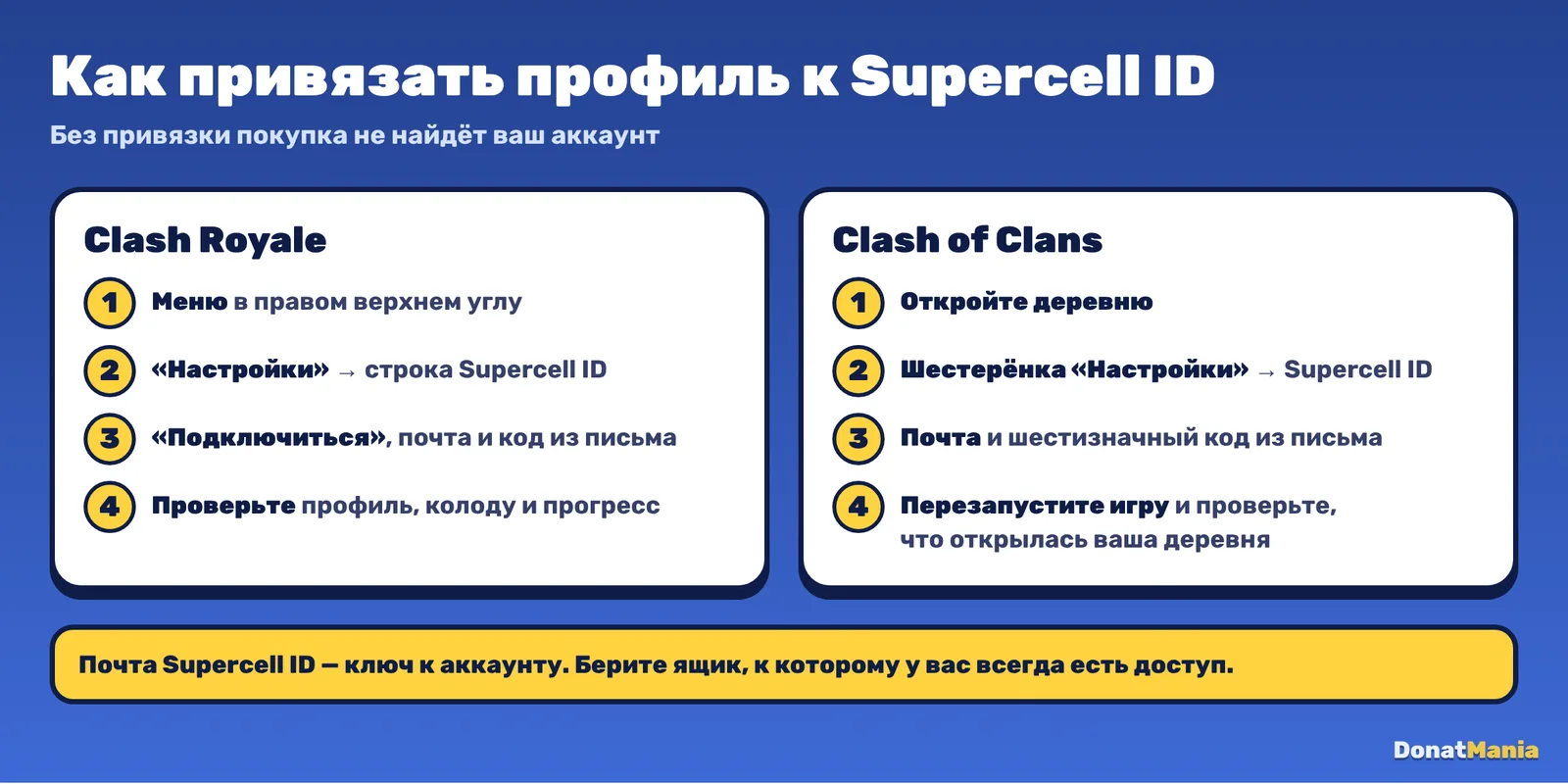 Как привязать Clash Royale и Clash of Clans к Supercell ID: меню или шестерёнка настроек, строка Supercell ID, почта и код из письма