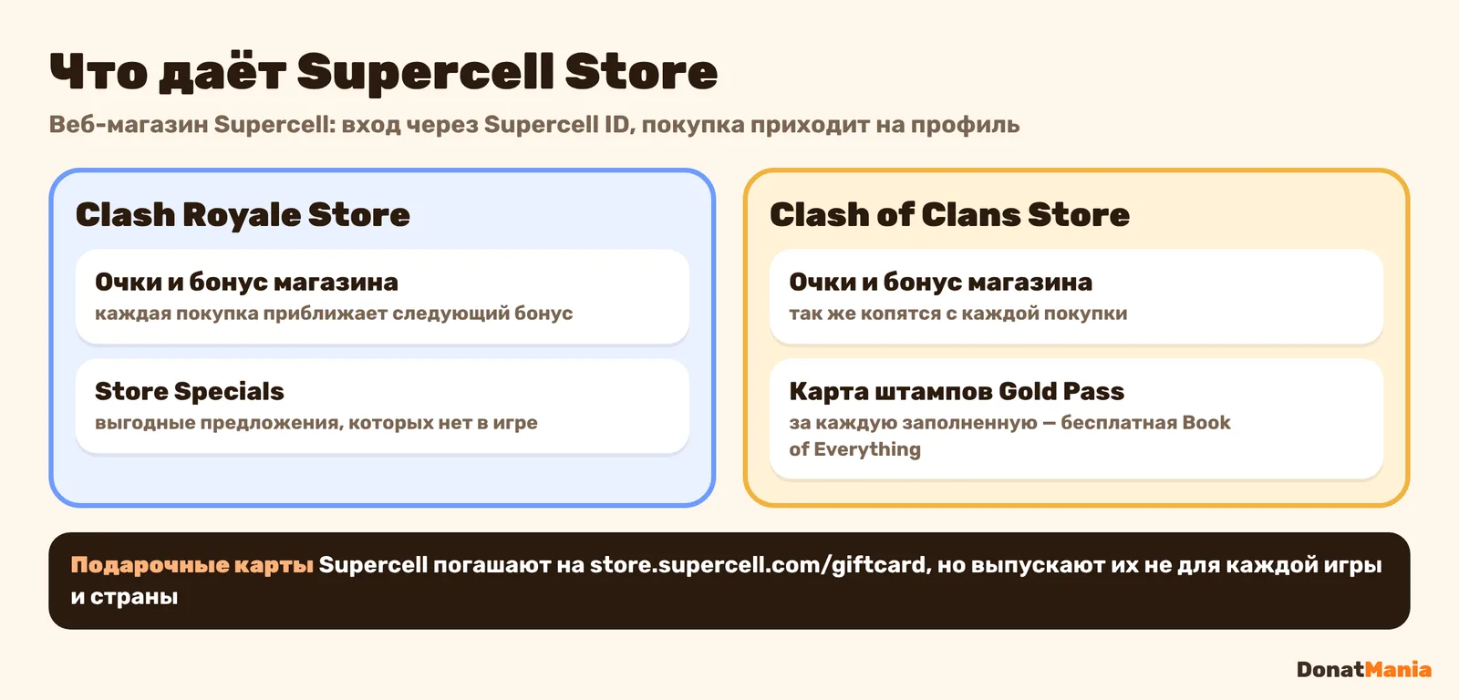 Что даёт Supercell Store в Clash Royale и Clash of Clans: очки и бонусы магазина, особые предложения, карта штампов Gold Pass